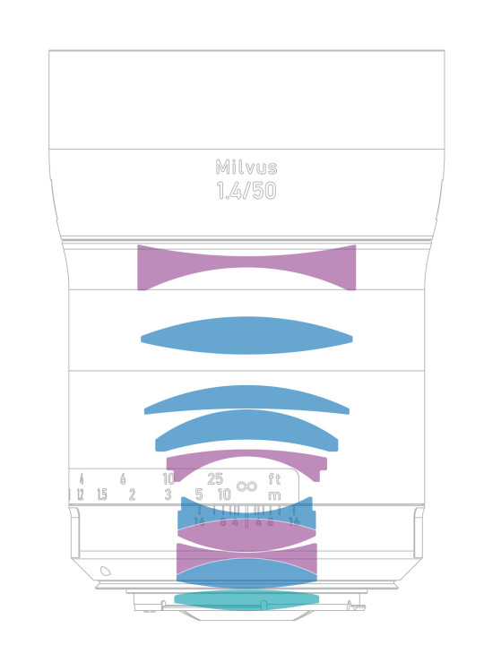 Linsenschnitt_Milvus-1.4-50-ZE-Product-sample-20150730-05-540x720